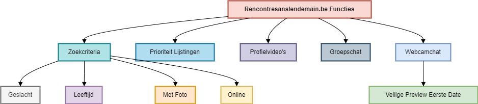 Rencontre Sans Lendemain Diagram